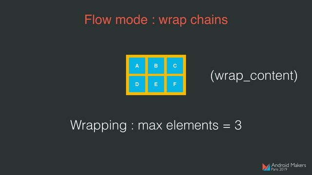 Flow mode : wrap chains
A B C
D E F
Wrapping : max elements = 3
(wrap_content)
