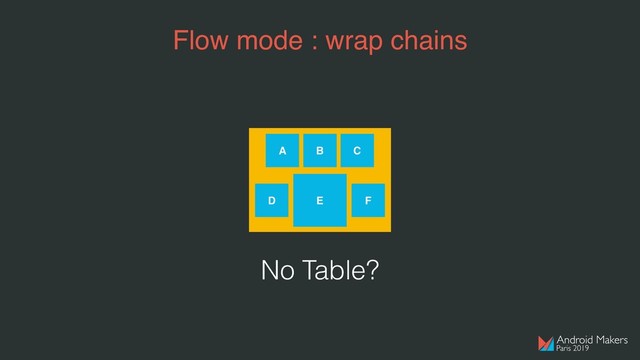 Flow mode : wrap chains
A B C
D E F
No Table?

