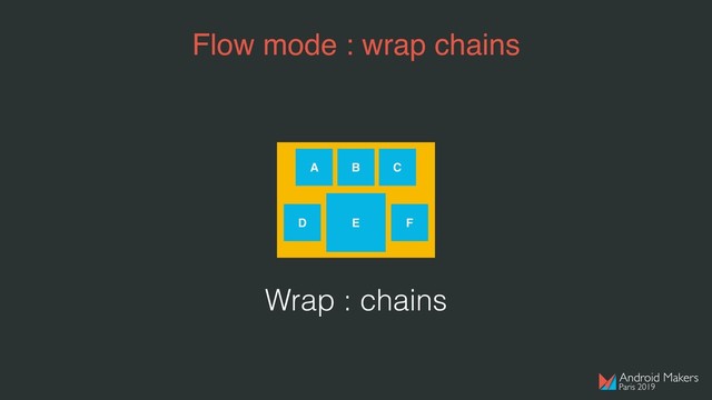 Flow mode : wrap chains
A B C
D E F
Wrap : chains
