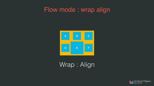 Flow mode : wrap align
A B C
D E F
Wrap : Align

