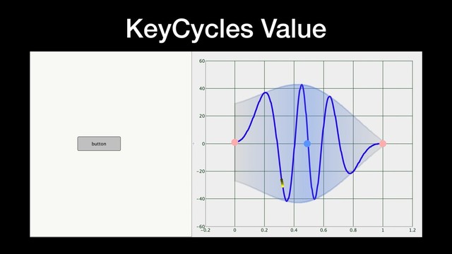 KeyCycles Value

