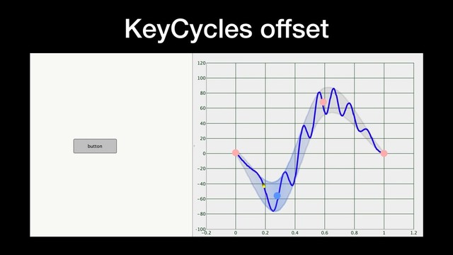 KeyCycles offset
