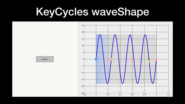 KeyCycles waveShape
