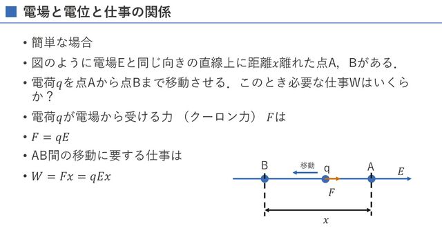 電場と電位と仕事の関係
• 簡単な場合
• 図のように電場Eと同じ向きの直線上に距離𝑥離れた点A，Bがある．
• 電荷𝑞を点Aから点Bまで移動させる．このとき必要な仕事Wはいくら
か？
• 電荷𝑞が電場から受ける⼒ （クーロン⼒） 𝐹は
• 𝐹 = 𝑞𝐸
• AB間の移動に要する仕事は
• 𝑊 = 𝐹𝑥 = 𝑞𝐸𝑥
A
B q 𝐸
𝐹
𝑥
移動
