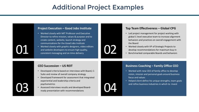 01
03
02
04
Project Execution – Good Jobs Institute
• Worked closely with MIT Professor and Executive
Director to refine mission, values & purpose and to
create content, website, launch strategy and
communications for the Good Jobs Institute
• Worked closely with graphic designers, video editors
and website developers to ensure high quality,
consistent messaging and on-time delivery
CEO Succession – US REIT
• Developed criteria based on interviews with Board, C-
Suite and review of overall company strategy
• Developed framework for assessment that integrated
experiential and leadership criteria and
psychometrics
• Assessed interviews results and developed Board-
ready presentation with recommendations
Top Team Effectiveness – Global CPG
• Led project management for project working with
global C-level executive team to increase alignment
behaviors and practices on overall engagement with
the Board
• Worked closely with VP of Strategic Projects to
develop recommendations for maximum buy-in
• Benchmarked comparable Boards and behaviors
Business Coaching – Family Office CEO
• Worked with new CEO of family office to develop
vision, mission and personal goals around business
focus and values
• Helped client define his unique strengths, team goals
and refine business industries in which to invest
Additional Project Examples
