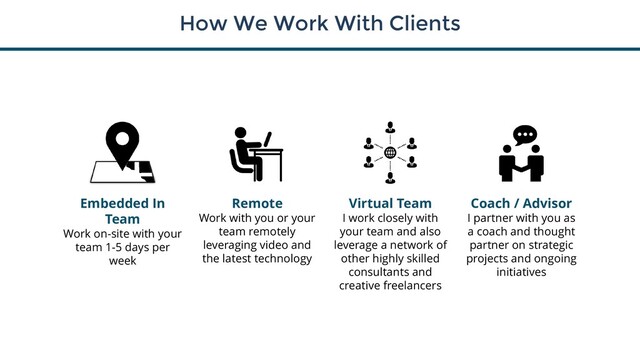 How We Work With Clients
Embedded In
Team
Work on-site with your
team 1-5 days per
week
Remote
Work with you or your
team remotely
leveraging video and
the latest technology
Virtual Team
I work closely with
your team and also
leverage a network of
other highly skilled
consultants and
creative freelancers
Coach / Advisor
I partner with you as
a coach and thought
partner on strategic
projects and ongoing
initiatives

