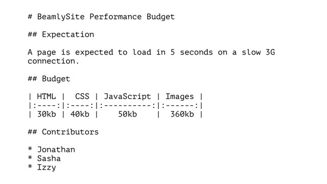 # BeamlySite Performance Budget
## Expectation
A page is expected to load in 5 seconds on a slow 3G
connection.
## Budget
| HTML | CSS | JavaScript | Images |
|:----:|:----:|:----------:|:------:|
| 30kb | 40kb | 50kb | 360kb |
## Contributors
* Jonathan
* Sasha
* Izzy
