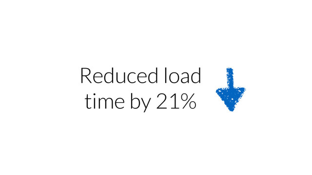 Reduced load
time by 21%
