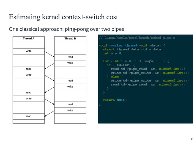 One classical approach: ping-pong over two pipes
// linux/tools/perf/bench/sched-pipe.c
void *worker_thread(void *data) {
struct thread_data *td = data;
int m = 0;
for (int i = 0; i < loops; i++) {
if (!td->nr) {
read(td->pipe_read, &m, sizeof(int));
write(td->pipe_write, &m, sizeof(int));
} else {
write(td->pipe_write, &m, sizeof(int));
read(td->pipe_read, &m, sizeof(int));
}
}
return NULL;
}
Estimating kernel context-switch cost
11
