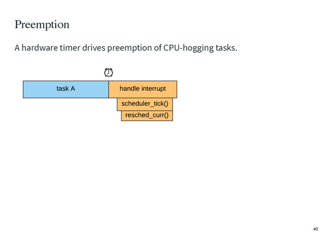 Preemption
A hardware timer drives preemption of CPU-hogging tasks.
40
