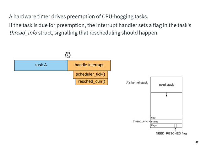 A hardware timer drives preemption of CPU-hogging tasks.
If the task is due for preemption, the interrupt handler sets a flag in the task's
thread_info struct, signalling that rescheduling should happen.
42
