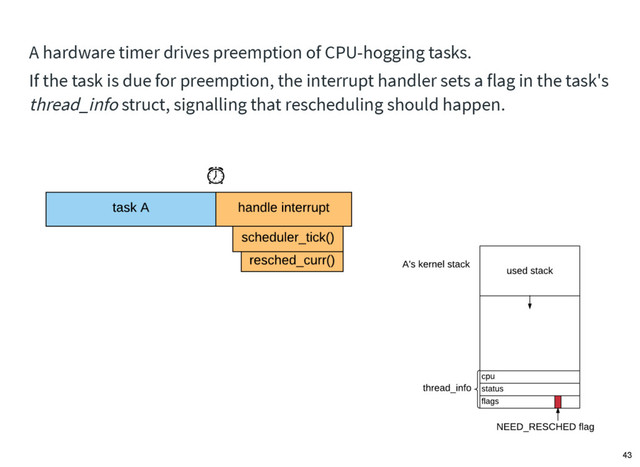 A hardware timer drives preemption of CPU-hogging tasks.
If the task is due for preemption, the interrupt handler sets a flag in the task's
thread_info struct, signalling that rescheduling should happen.
43
