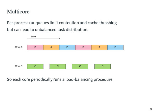 Per-process runqueues limit contention and cache thrashing
but can lead to unbalanced task distribution.
So each core periodically runs a load-balancing procedure.
Multicore
51

