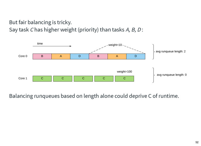 But fair balancing is tricky.
Say task C has higher weight (priority) than tasks A, B, D :
Balancing runqueues based on length alone could deprive C of runtime.
52
