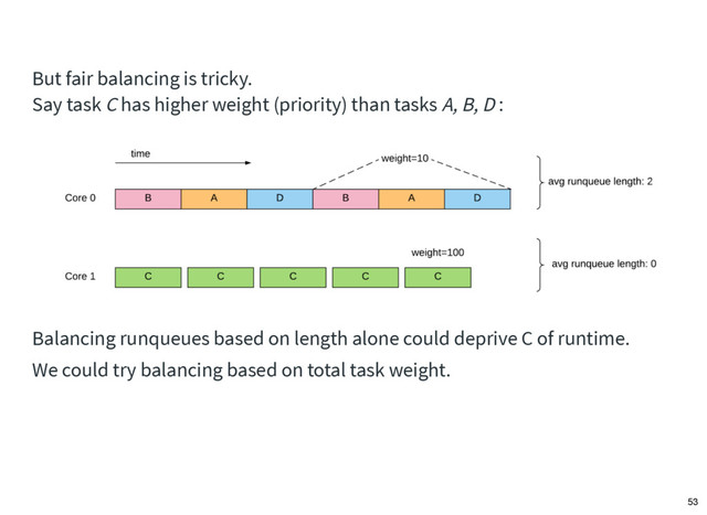 But fair balancing is tricky.
Say task C has higher weight (priority) than tasks A, B, D :
Balancing runqueues based on length alone could deprive C of runtime.
We could try balancing based on total task weight.
53
