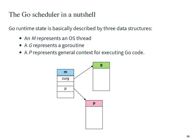 The Go scheduler in a nutshell
Go runtime state is basically described by three data structures:
An M represents an OS thread
A G represents a goroutine
A P represents general context for executing Go code.
68

