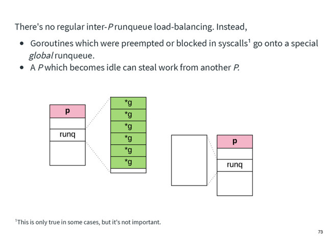 There's no regular inter-P runqueue load-balancing. Instead,
Goroutines which were preempted or blocked in syscalls¹ go onto a special
global runqueue.
A P which becomes idle can steal work from another P.​
¹This is only true in some cases, but it's not important.
73
