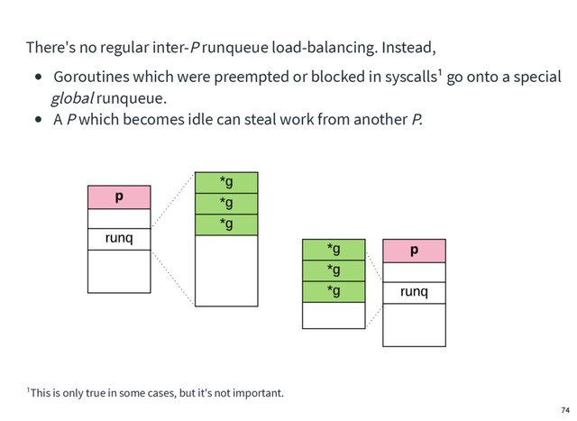 There's no regular inter-P runqueue load-balancing. Instead,
Goroutines which were preempted or blocked in syscalls¹ go onto a special
global runqueue.
A P which becomes idle can steal work from another P.​
¹This is only true in some cases, but it's not important.
74
