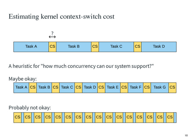 Estimating kernel context-switch cost
A heuristic for "how much concurrency can our system support?"
?
Maybe okay:
Probably not okay:
10
