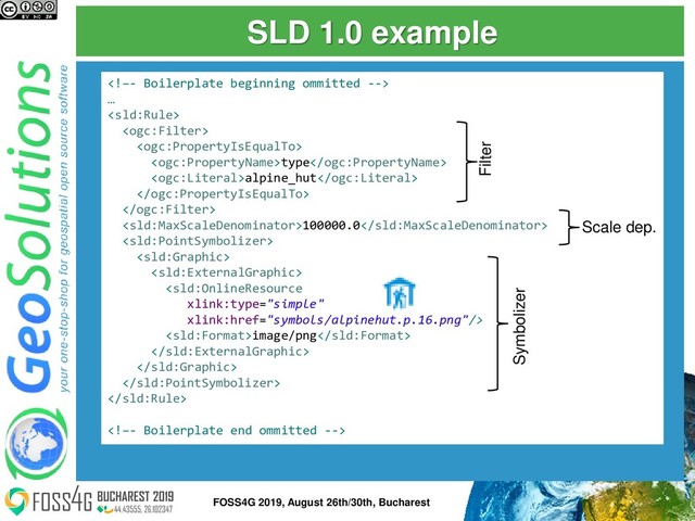 SLD 1.0 example

…



type
alpine_hut


100000.0




image/png





Filter
Scale dep.
Symbolizer
7
FOSS4G 2019, August 26th/30th, Bucharest
