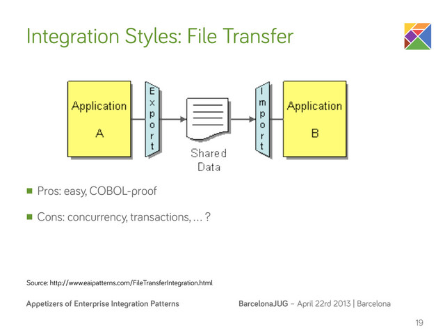 BarcelonaJUG – April 22rd 2013 | Barcelona
Appetizers of Enterprise Integration Patterns
Integration Styles: File Transfer
n Pros: easy, COBOL-proof
n Cons: concurrency, transactions, … ?
19
Source: http://www.eaipatterns.com/FileTransferIntegration.html
