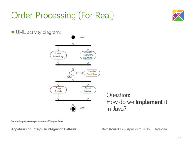 BarcelonaJUG – April 22rd 2013 | Barcelona
Appetizers of Enterprise Integration Patterns
Order Processing (For Real)
n UML activity diagram:
38
Source: http://www.eaipatterns.com/Chapter1.html
Question:
How do we implement it
in Java?

