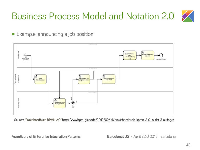BarcelonaJUG – April 22rd 2013 | Barcelona
Appetizers of Enterprise Integration Patterns
Business Process Model and Notation 2.0
n Example: announcing a job position
42
Source: “Praxishandbuch BPMN 2.0” http://www.bpm-guide.de/2012/02/16/praxishandbuch-bpmn-2-0-in-der-3-auﬂage/
