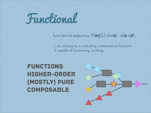 Functional
func·tion·al adjective \
ˈ
f
əŋ
(k)-shn
ə
l, -sh
ə
-n
ə
l\
!
1 of, relating to, or indicating mathematical functions
2 capable of functioning; working
Functions
HIGHER-ORDER
(MOSTLY) PURe
Composable
