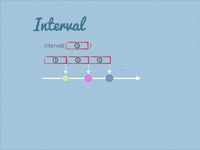 Interval
interval( )
…

