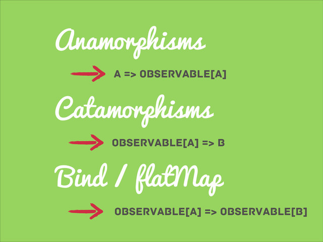 Anamorphisms
a => observable[a]
Catamorphisms
Bind / flatMap
observable[a] => B
observable[a] => Observable[b]
