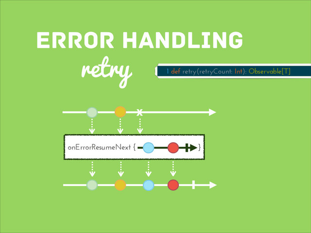 Error Handling
1 def retry(retryCount: Int): Observable[T]
retry
onErrorResumeNext { }
x
