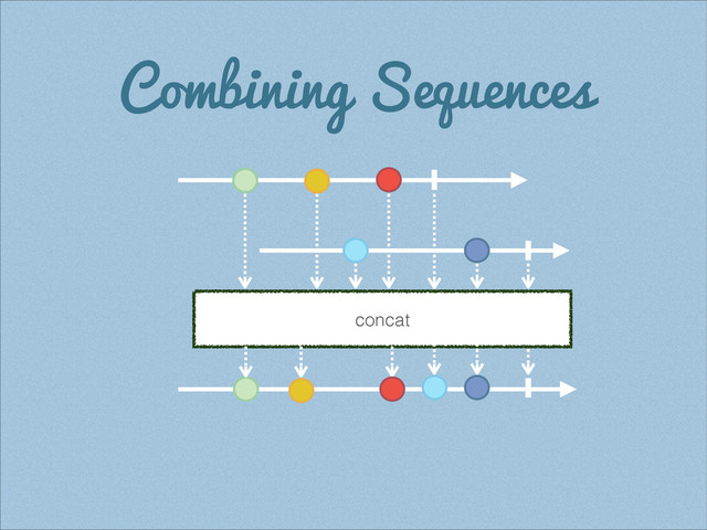 Combining Sequences
concat
