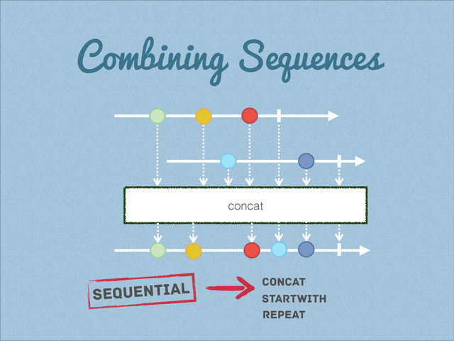 Combining Sequences
concat
sequential concat
repeat
startwith
