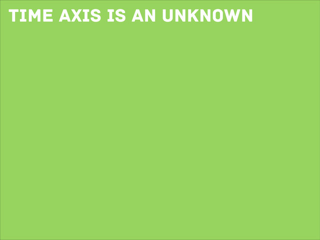 time axis is an unknown
