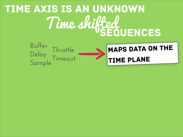 time axis is an unknown
Time shifted
sequences
maps data on the
time plane
Buffer
Delay
Sample
Throttle
Timeout
