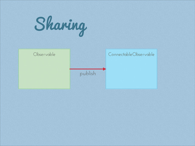 Sharing
publish
Observable ConnectableObservable
