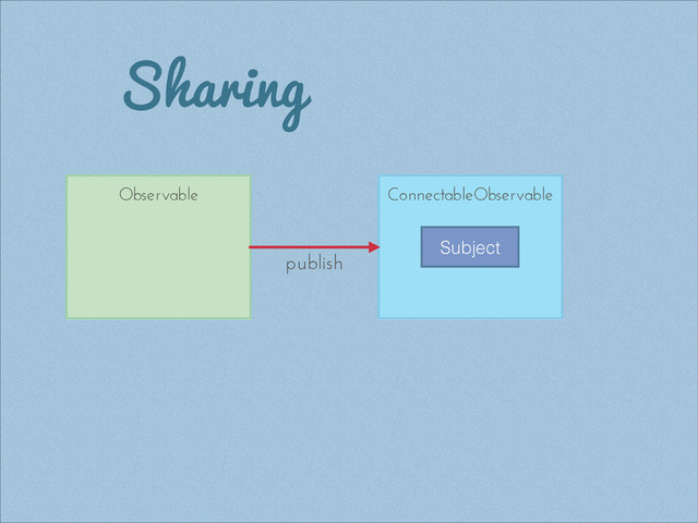 Sharing
Subject
publish
Observable ConnectableObservable
