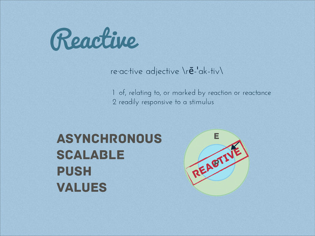 Reactive
re·ac·tive adjective \r
ē
-
ˈ
ak-tiv\
!
1 of, relating to, or marked by reaction or reactance
2 readily responsive to a stimulus
Asynchronous
Scalable
Push
VAlueS
P
E
REACTIVE
