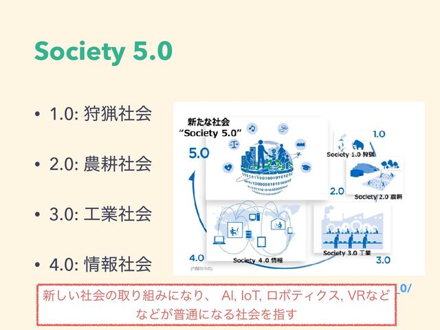 Society 5.0
• 1.0: ङྌࣾձ
• 2.0: ೶ߞࣾձ
• 3.0: ޻ۀࣾձ
• 4.0: ৘ใࣾձ
https://www8.cao.go.jp/cstp/society5_0/
৽͍ࣾ͠ձͷऔΓ૊ΈʹͳΓɺ"**P5ϩϘςΟΫε73ͳͲ
ͳͲ͕ී௨ʹͳΔࣾձΛࢦ͢
