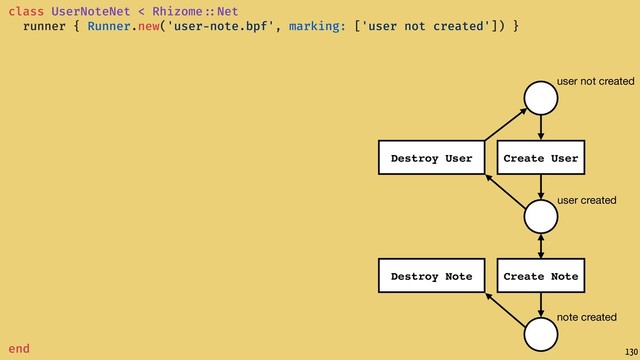 130
user not created
user created
note created
Create User
Destroy User
Create Note
Destroy Note
class UserNoteNet < Rhizome ::Net
runner { Runner.new('user-note.bpf', marking: ['user not created']) }
end
