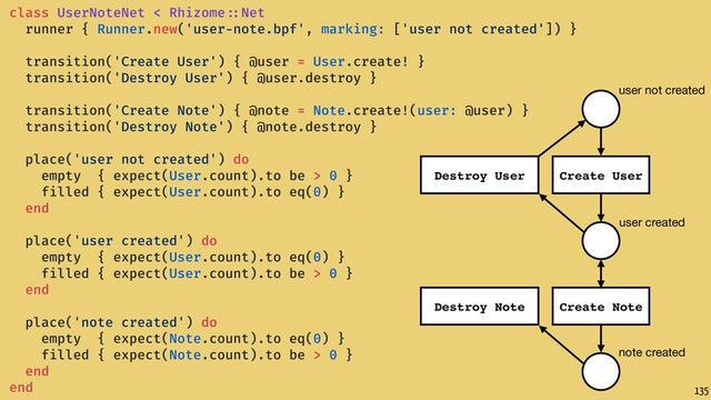 class UserNoteNet < Rhizome ::Net
runner { Runner.new('user-note.bpf', marking: ['user not created']) }
transition('Create User') { @user = User.create! }
transition('Destroy User') { @user.destroy }
transition('Create Note') { @note = Note.create!(user: @user) }
transition('Destroy Note') { @note.destroy }
place('user not created') do
empty { expect(User.count).to be > 0 }
filled { expect(User.count).to eq(0) }
end
place('user created') do
empty { expect(User.count).to eq(0) }
filled { expect(User.count).to be > 0 }
end
place('note created') do
empty { expect(Note.count).to eq(0) }
filled { expect(Note.count).to be > 0 }
end
end
user not created
user created
note created
Create User
Destroy User
Create Note
Destroy Note
135
