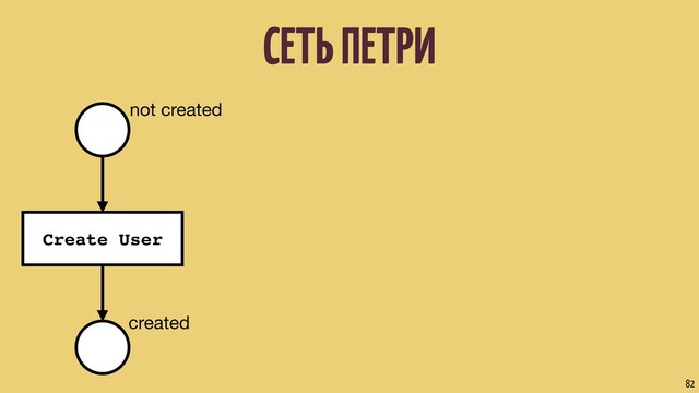 СЕТЬ ПЕТРИ
82
not created
Create User
created
