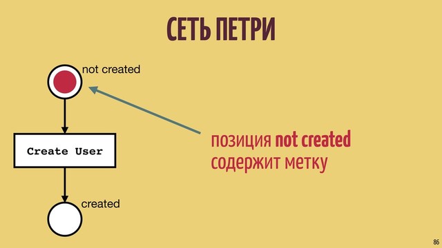 СЕТЬ ПЕТРИ
86
позиция not created
содержит метку
not created
Create User
created
