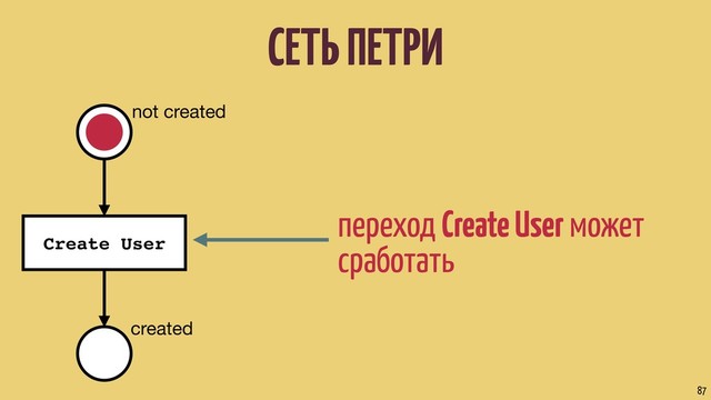 СЕТЬ ПЕТРИ
87
переход Create User может
сработать
not created
Create User
created
