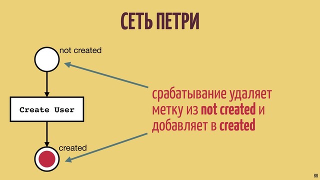 СЕТЬ ПЕТРИ
88
срабатывание удаляет
метку из not created и
добавляет в created
not created
Create User
created

