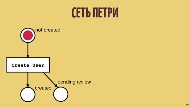СЕТЬ ПЕТРИ
94
pending review
not created
Create User
created
