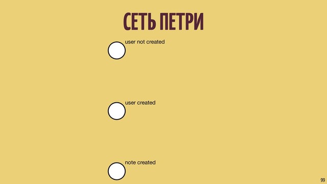 СЕТЬ ПЕТРИ
99
user not created
user created
note created
