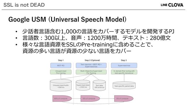 44-JTOPU%&"%
• 少話者⾔語含む1,000の⾔語をカバーするモデルを開発するPJ
• ⾔語数︓300以上、⾳声︓1200万時間、テキスト︓280億⽂
• 様々な⾔語資源をSSLのPre-trainingに含めることで、
資源の多い⾔語が資源の少ない⾔語をカバー
Google USM (Universal Speech Model)
