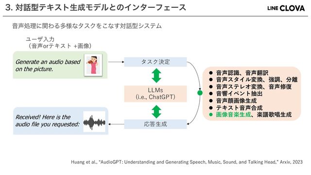 ର࿩ܕςΩετੜ੒ϞσϧͱͷΠϯλʔϑΣʔε
Huang et al., “AudioGPT: Understanding and Generating Speech, Music, Sound, and Talking Head,” Arxiv, 2023
タスク決定
LLMs
(i.e., ChatGPT)
l ⾳声認識、⾳声翻訳
l ⾳声スタイル変換、強調、分離
l ⾳声ステレオ変換、⾳声修復
l ⾳響イベント抽出
l ⾳声顔画像⽣成
l テキスト⾳声合成
l 画像⾳楽⽣成、楽譜歌唱⽣成
応答⽣成
ユーザ⼊⼒
（⾳声orテキスト +画像)
Ի੠ॲཧʹؔΘΔଟ༷ͳλεΫΛ͜ͳ͢ର࿩ܕγεςϜ
Generate an audio based
on the picture.
Received! Here is the
audio file you requested:
