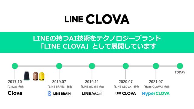 STRICTLY CONFIDENTIAL
LINEの持つAI技術をテクノロジーブランド
「LINE CLOVA」として展開しています
